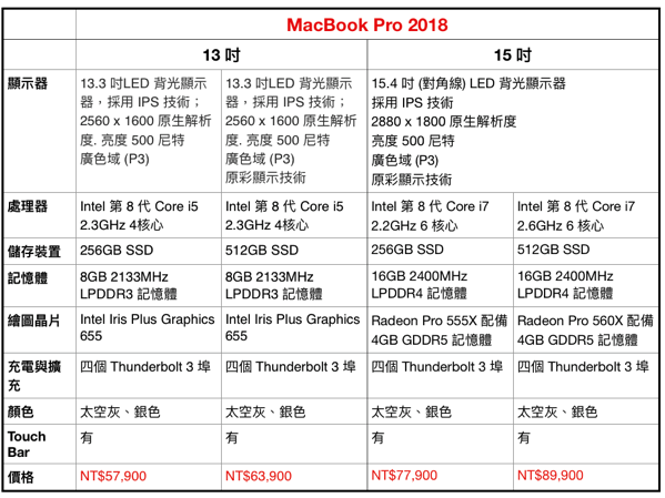 MacBook Pro 2018 與 2017 比較 ,螢幕快照 2018 07 18 下午4 22 42