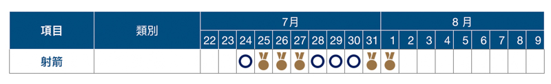 2020 東京奧運賽程表